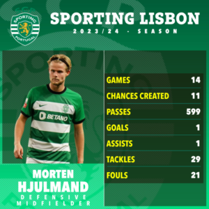 Lagi-lagi Man.Utd incar pemain S.Lisbon Morten Hjulmand